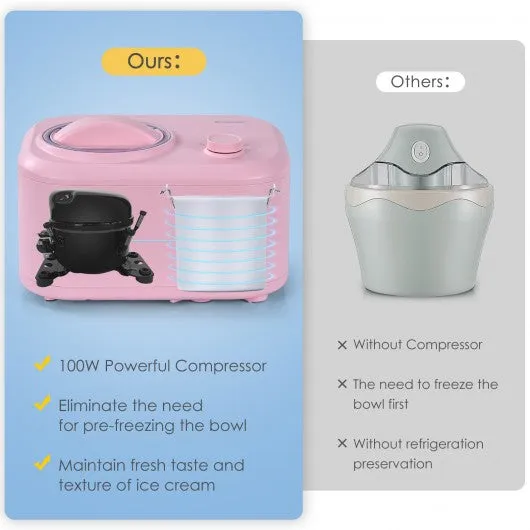 1.1 QT Ice Cream Maker Automatic Frozen Dessert Machine with Spoon-Pink