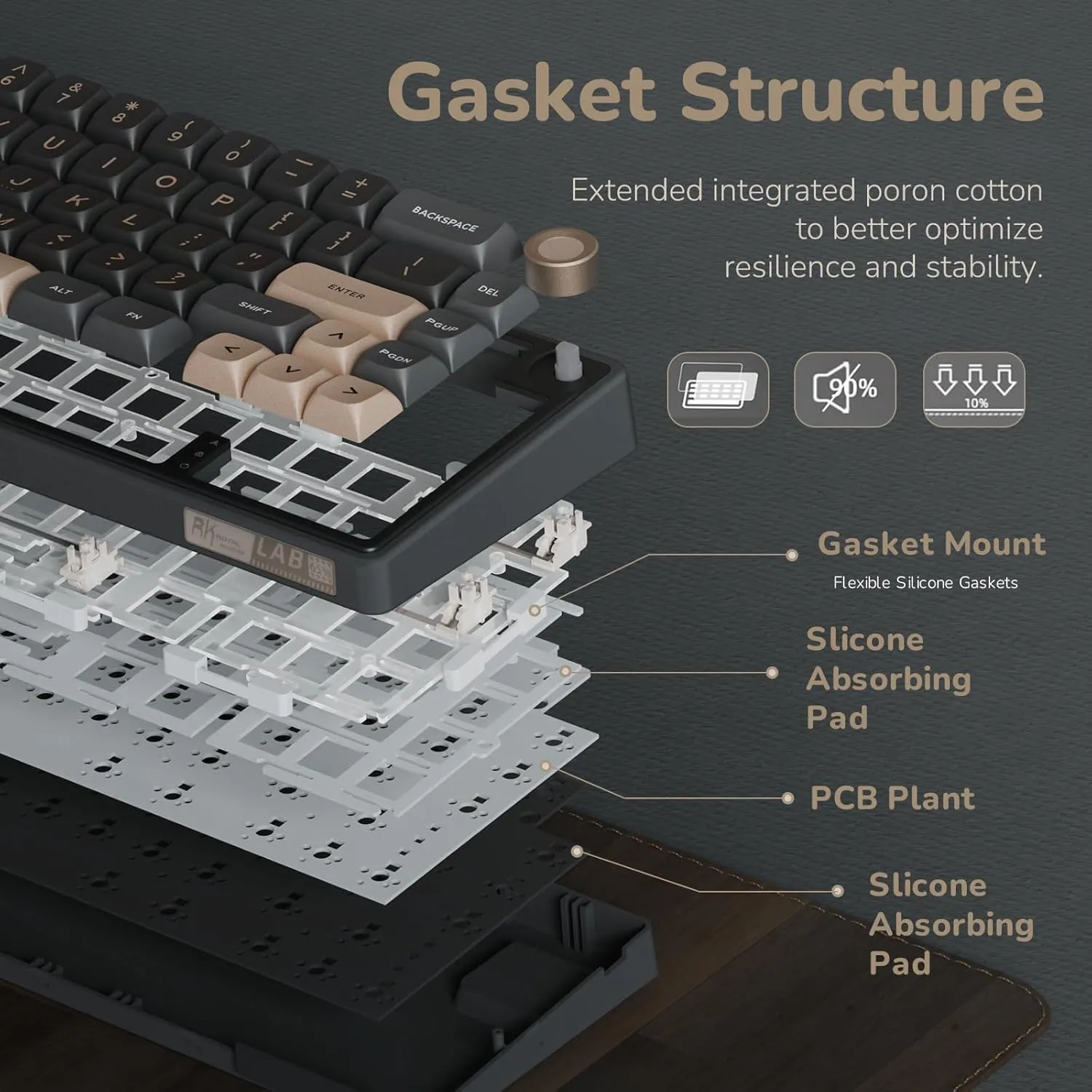 RK ROYAL KLUDGE R65 Wired Gaming Keyboard with Volume Knob, 60% Percent RGB Backlit Mechanical Keyboard Gasket Mount with PBT Keycaps, MDA Profile, QMK/VIA, 66 Keys Hot Swappable Cream Switch, Black